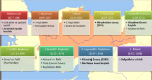 Anadolu Selçuklu Sultanları