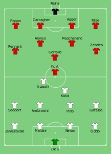 2007 UEFA Şampiyonlar Ligi Finali