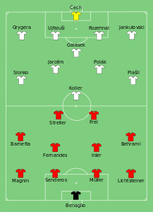 2008 Avrupa Futbol Şampiyonası A Grubu