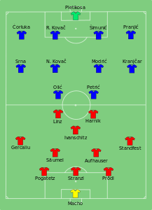 2008 Avrupa Futbol Şampiyonası B Grubu