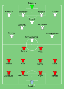 2008 Avrupa Futbol Şampiyonası D Grubu