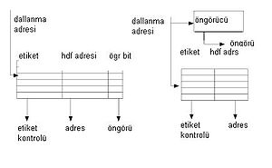 Dallanma Hedef Belleği