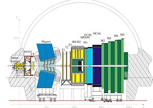 LHCb deneyi