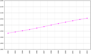 Makedonya Cumhuriyeti demografisi