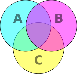 Venn Şeması