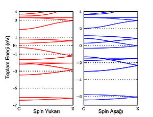 Yarı-metal