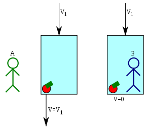 Çizgisel momentum