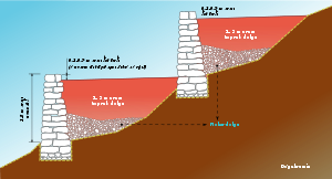 İnka terasları