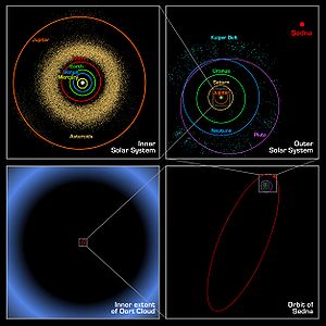 Oort cloud