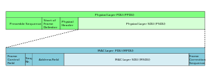 PDU