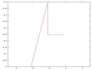 Merkezsel limit teoremi