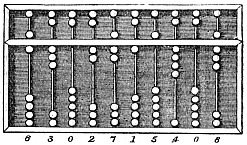 Matematiğin kronolojisi