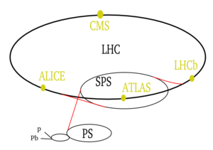 Büyük Hadron Çarpıştırıcısı