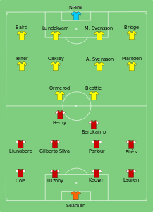 2003 FA Cup Finali