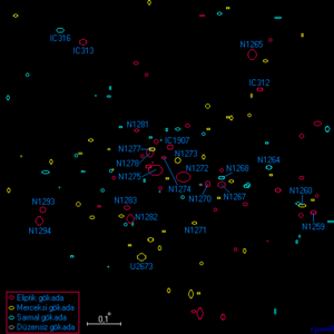 Abell 426