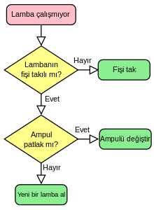 Akış Şeması