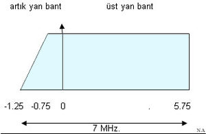 Artık yan bant