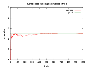 Büyük sayılar yasası