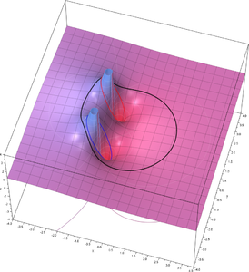 Cauchy integral formülü