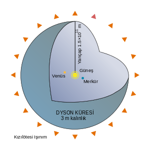 Fermi Paradoksu