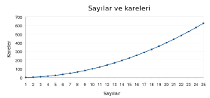 Kare (cebir)