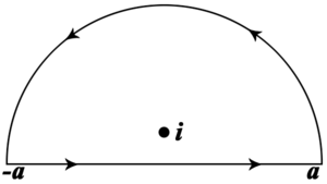 Kontür integral metodları