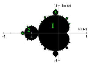 Mandelbrot kümesi