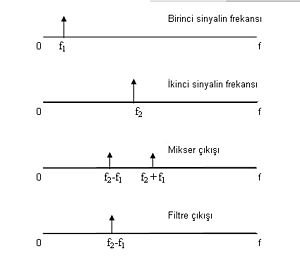 Mikser (Elektronik)