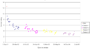 Nielsen Reytingleri