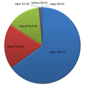 Ogur