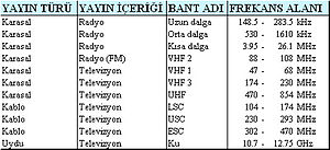 Radyo Frekans