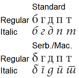 Sırp Alfabesi