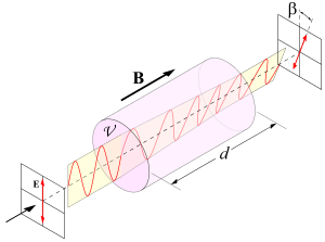 Faraday etkisi