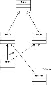 Sınıf (programlama)