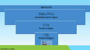 Terminal kontrol sahası