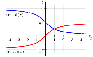 Ters trigonometrik fonksiyonlar