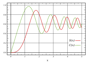 Fresnel integrali