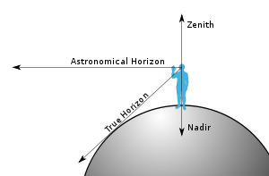 Nadir