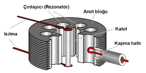 magnetron