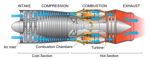 turbojet