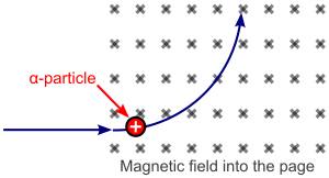 alfa parçacığı