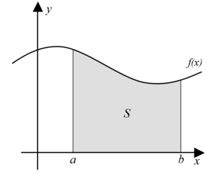 belirli integral