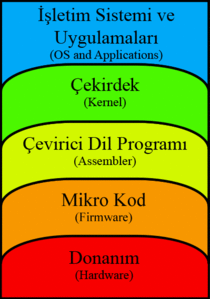 bilgisayar mimarisi